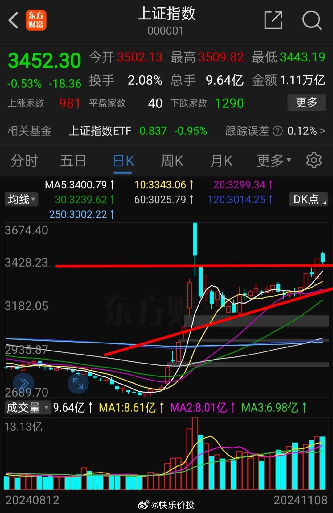 上證指數(shù)收盤下跌0.43%，市場波動背后的深層原因與未來展望，市場波動解析，上證指數(shù)下跌背后的深層原因及未來展望