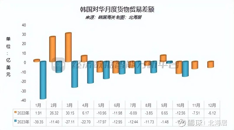 韓國(guó)11月初進(jìn)口數(shù)據(jù)回暖新動(dòng)向分析，韓國(guó)進(jìn)口數(shù)據(jù)回暖新動(dòng)向分析，11月初數(shù)據(jù)表現(xiàn)積極