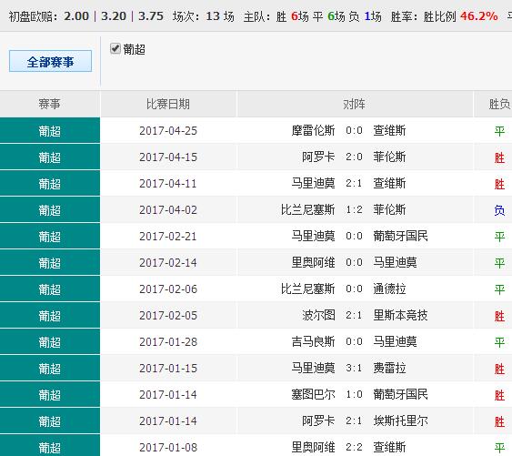 435050cσm查詢澳彩資料,標(biāo)準(zhǔn)化流程評估_蘋果版31.147