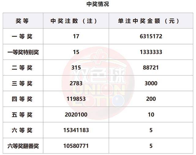 月影迷離 第5頁