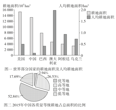 全國耕地保護現(xiàn)狀分析，全國耕地保護現(xiàn)狀深度解析