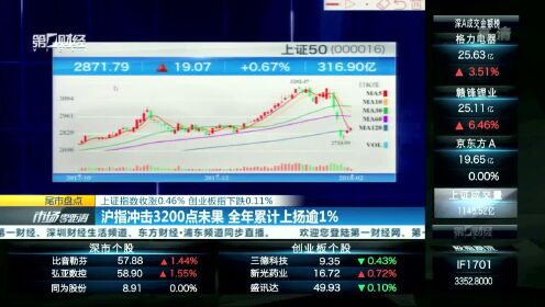 上證指數(shù)漲0.44%，市場新動態(tài)與未來展望，上證指數(shù)漲0.44%，市場新動態(tài)及未來展望分析