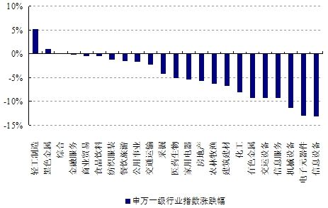 上證工業(yè)行業(yè)指數(shù)上漲，趨勢、機遇與挑戰(zhàn)，上證工業(yè)行業(yè)指數(shù)漲勢強勁，趨勢、機遇與挑戰(zhàn)分析