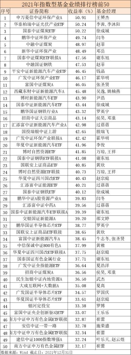 東財(cái)新能源指數(shù)增強(qiáng)A凈值上漲，趨勢、機(jī)遇與挑戰(zhàn)，東財(cái)新能源指數(shù)增強(qiáng)A凈值上漲，趨勢、機(jī)遇與挑戰(zhàn)分析