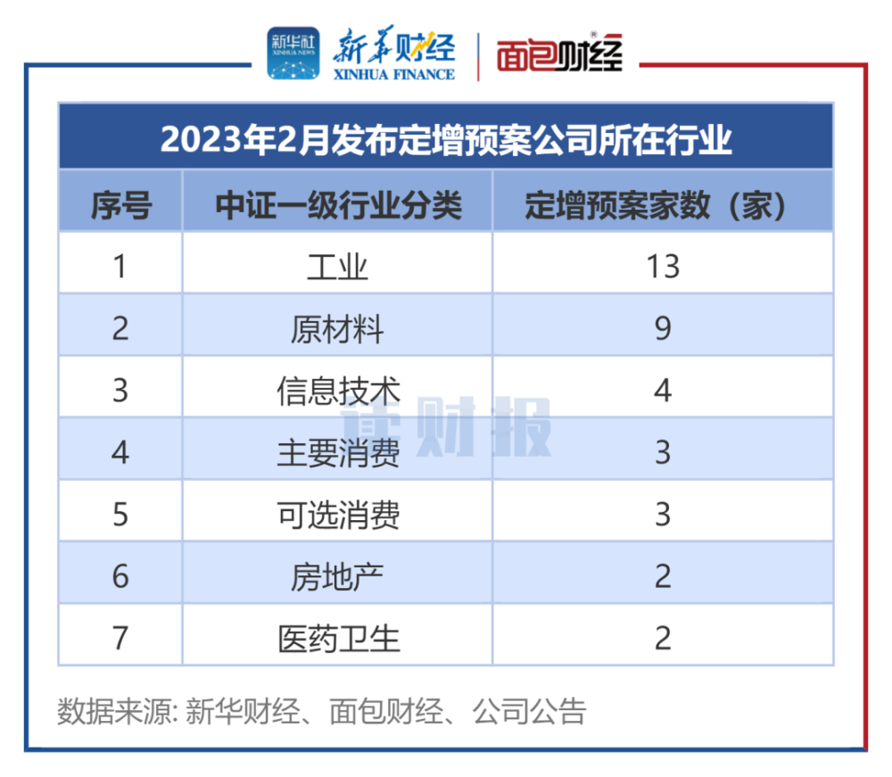 五家公司重組定增募資，重塑市場(chǎng)格局，共創(chuàng)未來(lái)價(jià)值，五公司重組定增募資重塑市場(chǎng)格局，攜手共創(chuàng)未來(lái)價(jià)值