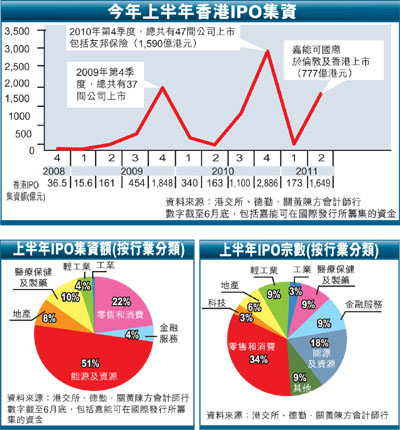 香港IPO集資額攀升新高度，市場繁榮與前景展望，香港IPO市場繁榮，集資額攀升新高度與前景展望