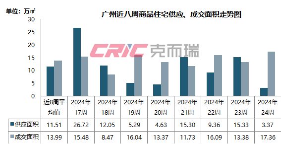 廣州房價下跌原因深度解析，廣州房價下跌原因深度探究