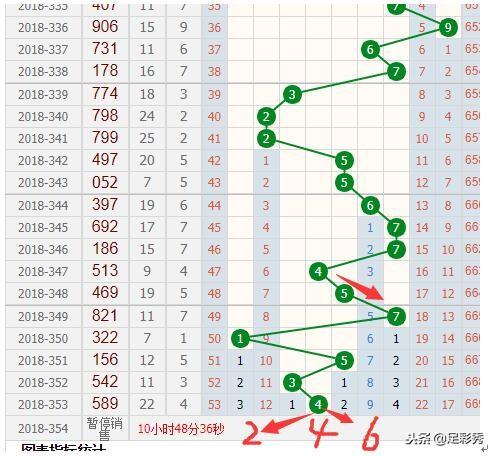 新澳門彩出號(hào)綜合走勢分析，澳門彩票走勢分析與犯罪問題探討