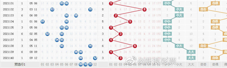 新澳門(mén)彩單雙走勢(shì)，探索與解析，澳門(mén)彩票走勢(shì)解析，探索單雙規(guī)律需警惕法律風(fēng)險(xiǎn)