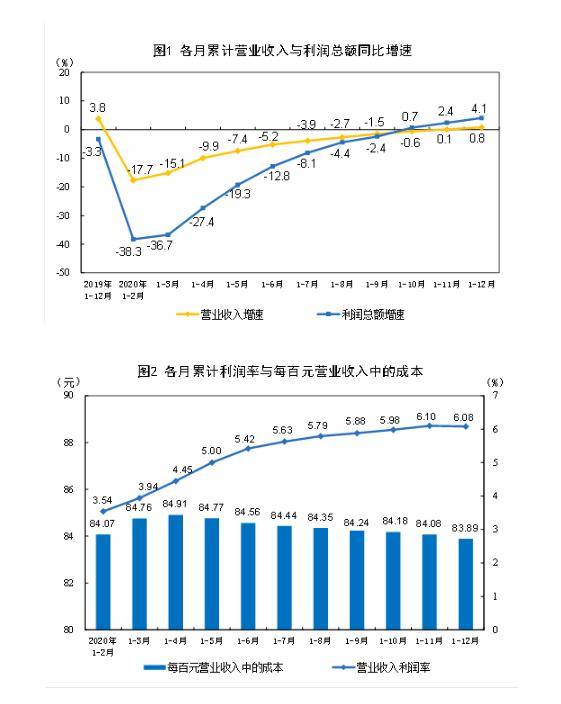 韓國(guó)十二月進(jìn)口增長(zhǎng)熱，20天內(nèi)的同比增長(zhǎng)現(xiàn)象深度解析，韓國(guó)進(jìn)口增長(zhǎng)熱潮，十二月進(jìn)口同比增長(zhǎng)現(xiàn)象深度解析