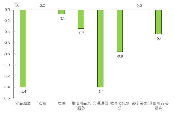 韓國(guó)11月PPI數(shù)據(jù)詳情的深度解讀，韓國(guó)11月PPI數(shù)據(jù)深度解讀與分析