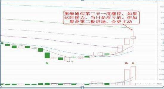 未來妖股一覽表，洞悉股市潛力新星，未來妖股一覽表，股市新星洞悉與預(yù)測