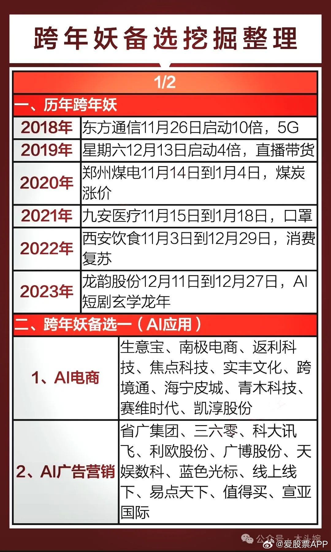 探尋2025跨年妖股，五元背后的故事，探尋五元背后的故事，揭秘2025跨年妖股傳奇