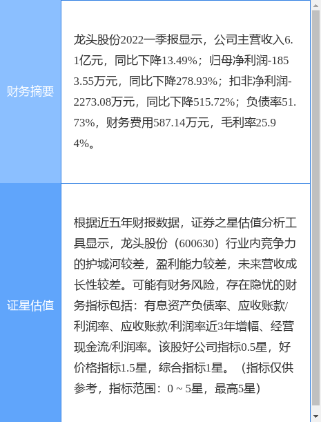 龍頭股份重組，600630的新篇章，龍頭股份重組開啟新篇章，600630邁向未來新篇章