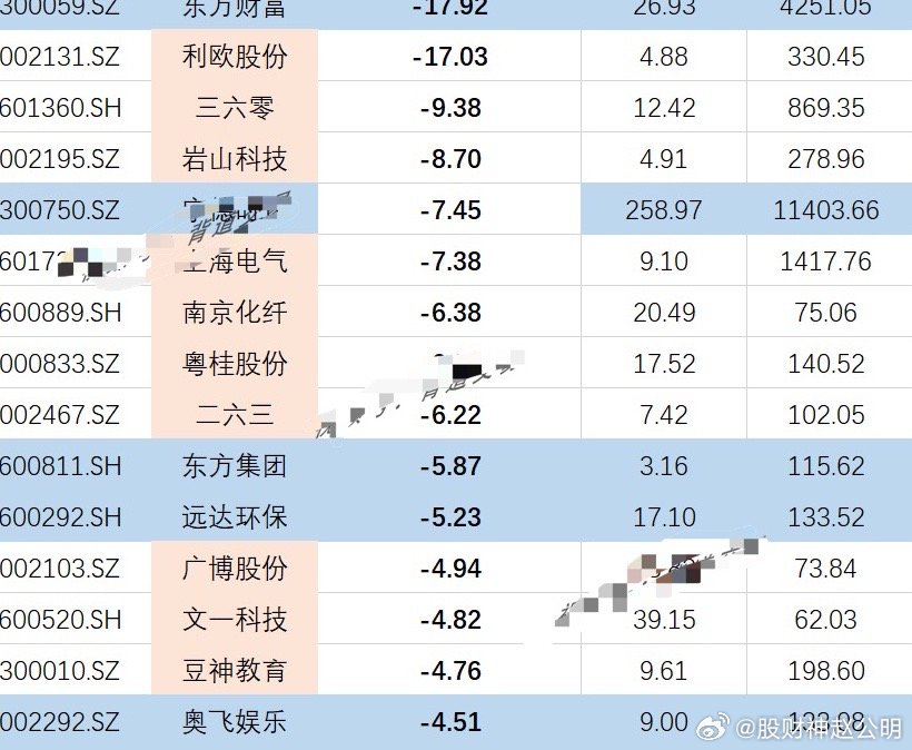 揭秘2024年破凈股一覽表，投資新視角，揭秘2024年破凈股全景一覽表，投資新視角探索