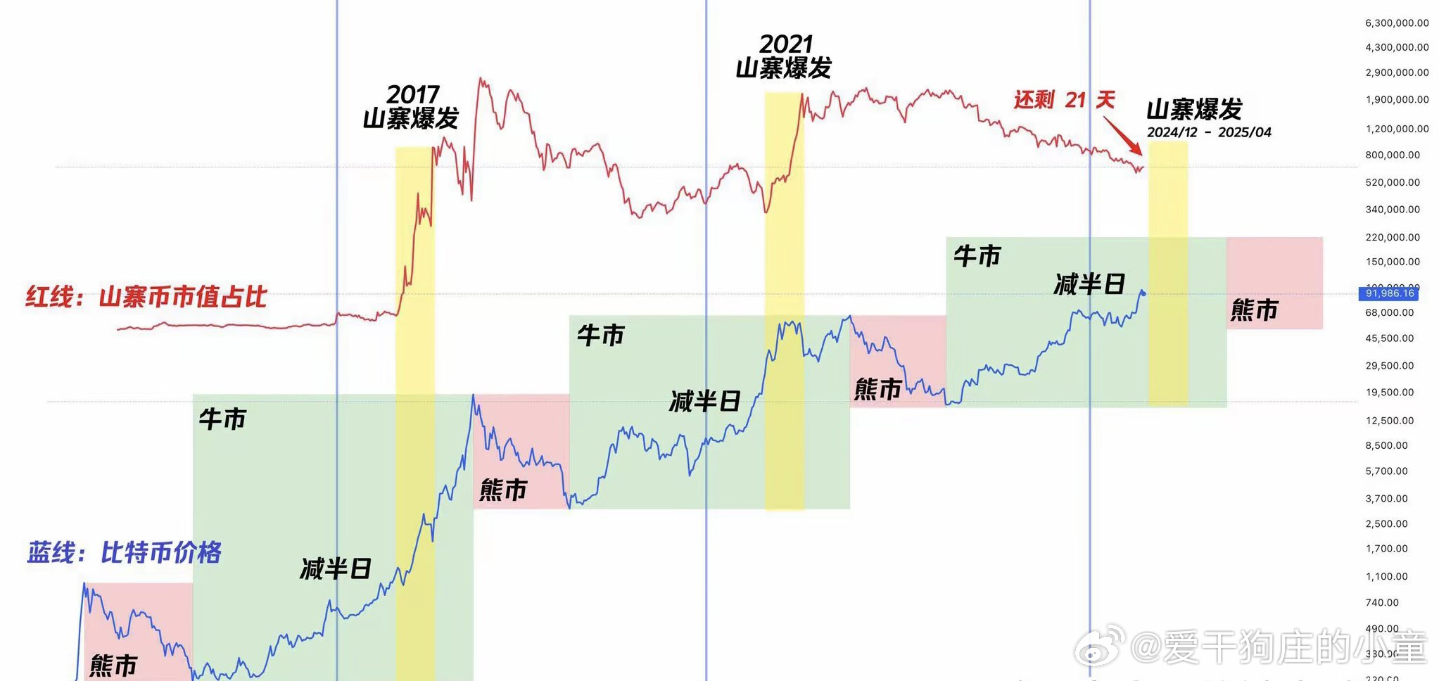 探尋2025年牛市的最佳時間，探尋2025年牛市的最佳投資時機