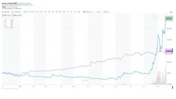 迅雷股價(jià)最新動(dòng)態(tài)，市場走勢(shì)與技術(shù)分析，迅雷股價(jià)最新動(dòng)態(tài)及市場走勢(shì)技術(shù)分析