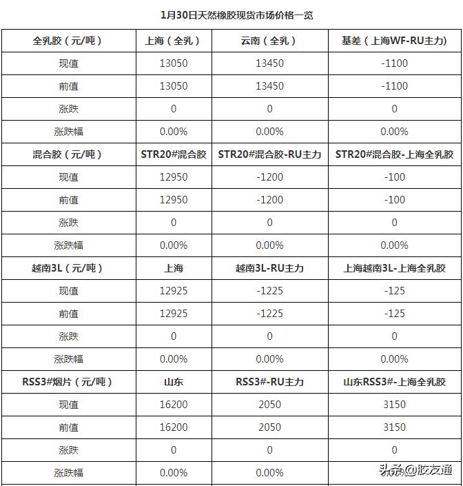 最新橡膠行情分析，最新橡膠市場動態(tài)分析