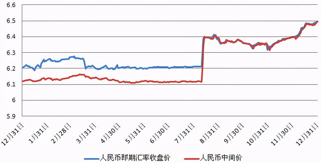 中美最新匯率動態(tài)及其對全球經(jīng)濟的影響，中美匯率最新動態(tài)及其對全球經(jīng)濟格局的影響分析