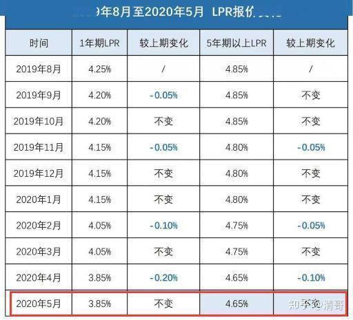 最新借款利率及其對(duì)金融市場(chǎng)的影響，最新借款利率變動(dòng)及其對(duì)金融市場(chǎng)的影響分析