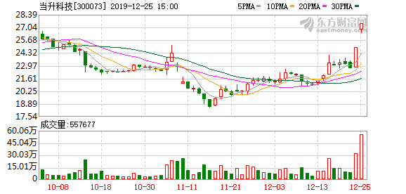 當(dāng)升科技股票，探究其背后的力量與未來展望，當(dāng)升科技股票，探究背后的力量與未來展望。