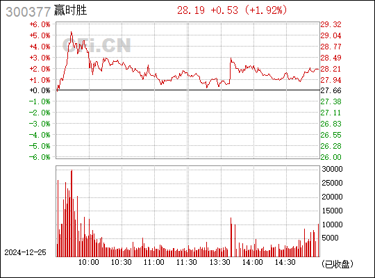 贏時勝重組，重塑企業(yè)競爭力，開啟新篇章，贏時勝重組重塑競爭力，開啟企業(yè)新篇章