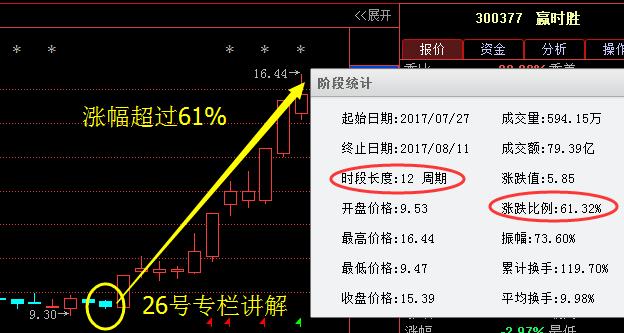 贏時(shí)勝收盤漲勢強(qiáng)勁，漲幅達(dá)12.15%，新篇章開啟，贏時(shí)勝股價(jià)強(qiáng)勁漲勢，漲幅達(dá)12.15%，新篇章開啟強(qiáng)勢行情之路