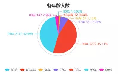 夢境追逐 第3頁