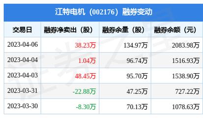 江特電機股票，市場趨勢與投資分析，江特電機股票市場趨勢及投資策略分析