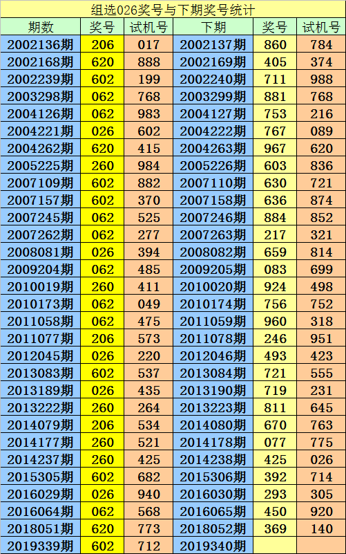 澳門(mén)精準(zhǔn)一笑一碼100,深入數(shù)據(jù)策略設(shè)計(jì)_3D86.502