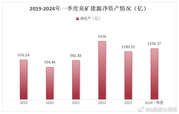 兗礦能源2024年目標(biāo)價(jià)，深度分析與展望，兗礦能源2024年目標(biāo)價(jià)展望，深度分析與未來趨勢探討