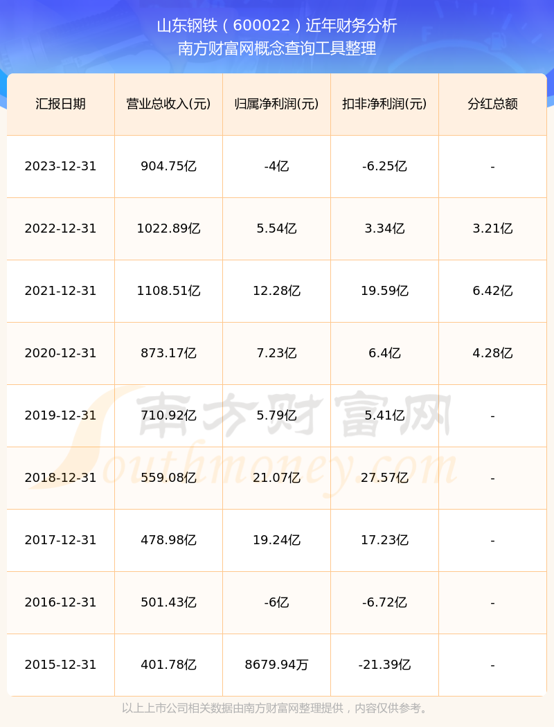 山東鋼鐵股票分紅公告，山東鋼鐵股票分紅公告發(fā)布