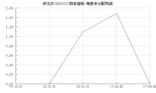 伊戈爾最新消息及走勢分析，伊戈爾最新動態(tài)與走勢分析概覽