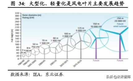 光威復(fù)材，瞄準(zhǔn)目標(biāo)價(jià)300，揚(yáng)帆起航，光威復(fù)材瞄準(zhǔn)300元目標(biāo)，揚(yáng)帆起航迎接新挑戰(zhàn)