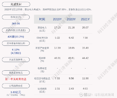 光威復(fù)材，未來大牛股展望，光威復(fù)材，大牛股未來展望