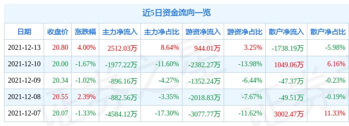 涪陵電力股票股吧，深度解析與前景展望，涪陵電力股票深度解析與未來前景展望，股吧熱議焦點(diǎn)