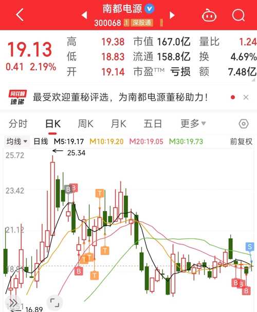 南都電源（300068）股吧，探究企業(yè)潛力與未來展望，南都電源（300068）股吧深度解析，企業(yè)潛力與未來展望展望