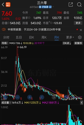 三六零收盤下跌新分析，三六零收盤下跌原因深度解析