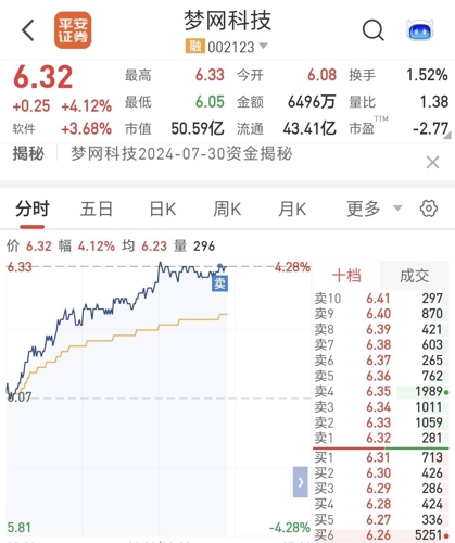 夢網(wǎng)科技，未來牛股潛力無限，未來十倍增長可期，夢網(wǎng)科技，潛力牛股，未來十倍增長展望無限