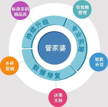 7777788888最新的管家婆,精細(xì)評(píng)估解析_桌面款93.307