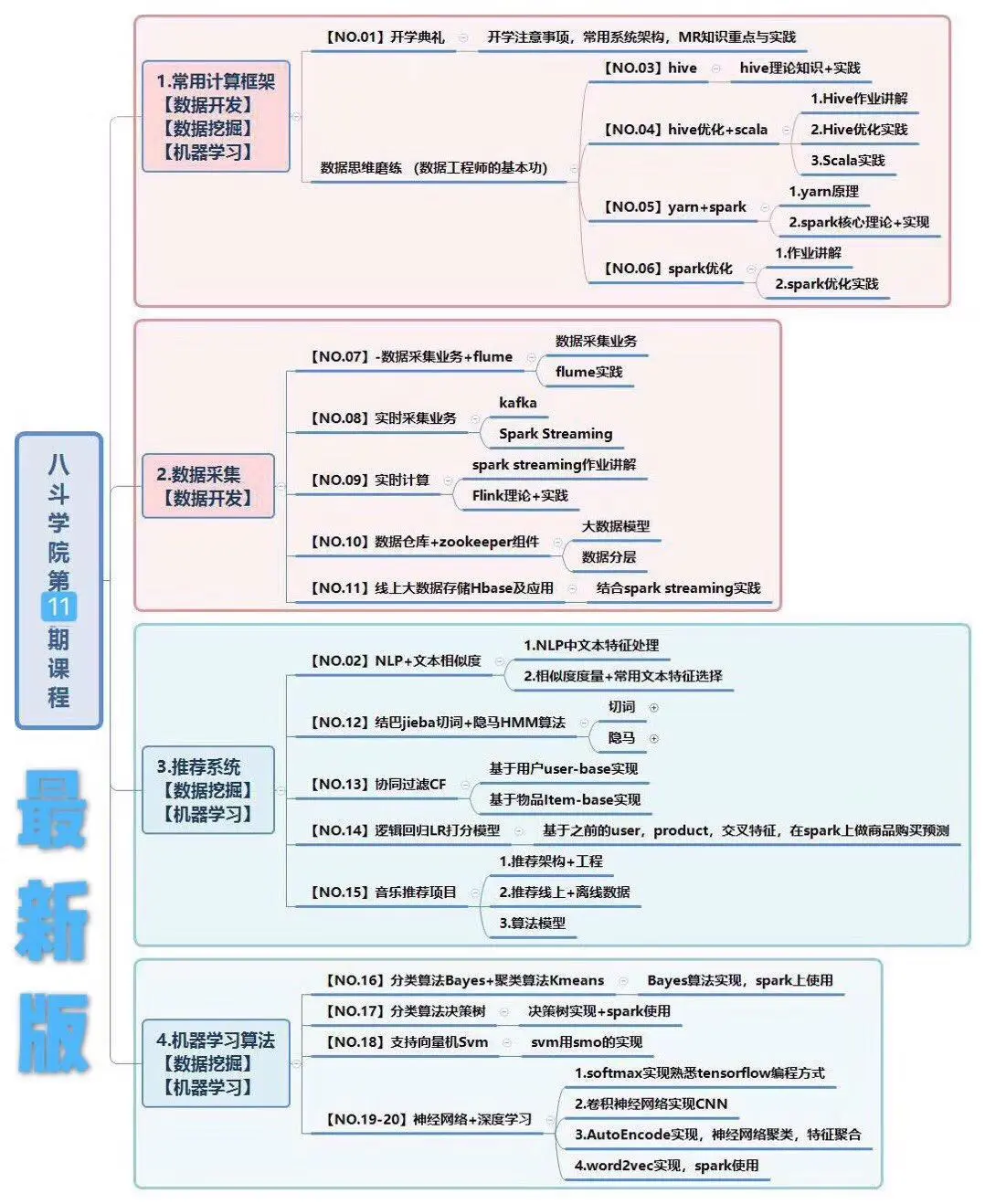 新澳精準(zhǔn)資料期期中三碼,數(shù)據(jù)說(shuō)明解析_ios4.284