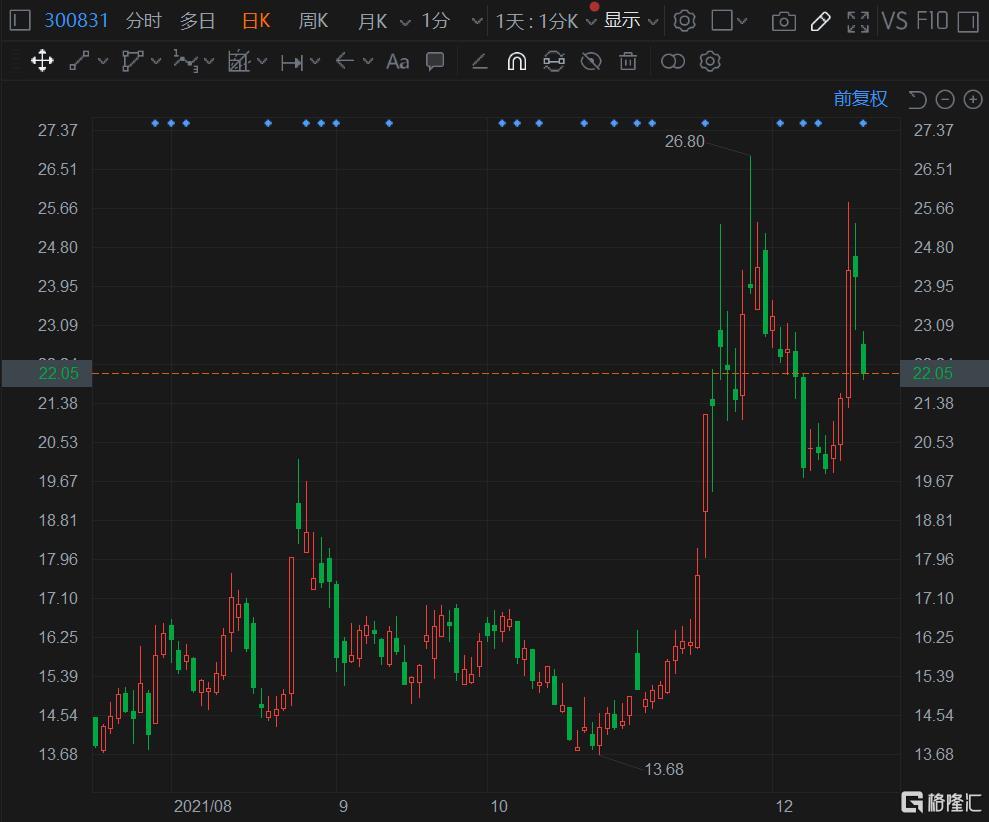 派瑞股份強(qiáng)勢上揚(yáng)，上漲5.02%，展現(xiàn)全新發(fā)展態(tài)勢，派瑞股份強(qiáng)勢上揚(yáng)，漲幅達(dá)5.02%，開啟全新發(fā)展篇章