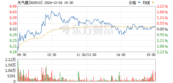 天汽模的目標(biāo)價(jià)，行業(yè)分析、市場(chǎng)定位與發(fā)展前景，天汽模，目標(biāo)價(jià)揭秘，行業(yè)分析、市場(chǎng)定位與發(fā)展前景展望