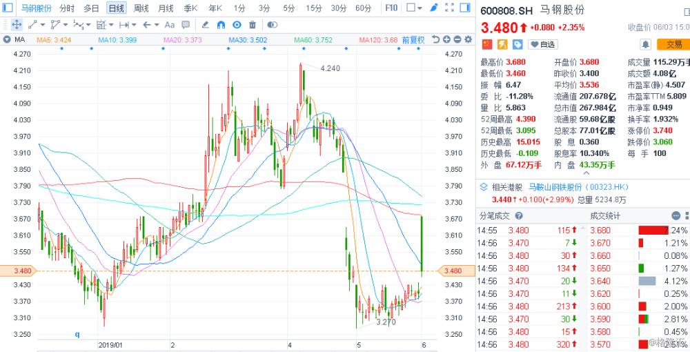 馬鋼股份重組最新消息，深度分析與展望，馬鋼股份重組最新動態(tài)，深度分析及其未來展望