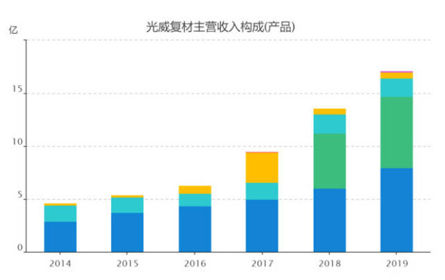 光威復(fù)材，未來十倍的增長潛力，光威復(fù)材，未來增長潛力達十倍值得期待