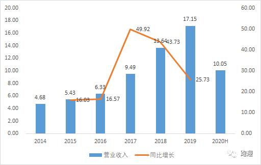 光威復(fù)材發(fā)行價(jià)研究分析，光威復(fù)材發(fā)行價(jià)深度解析與探討