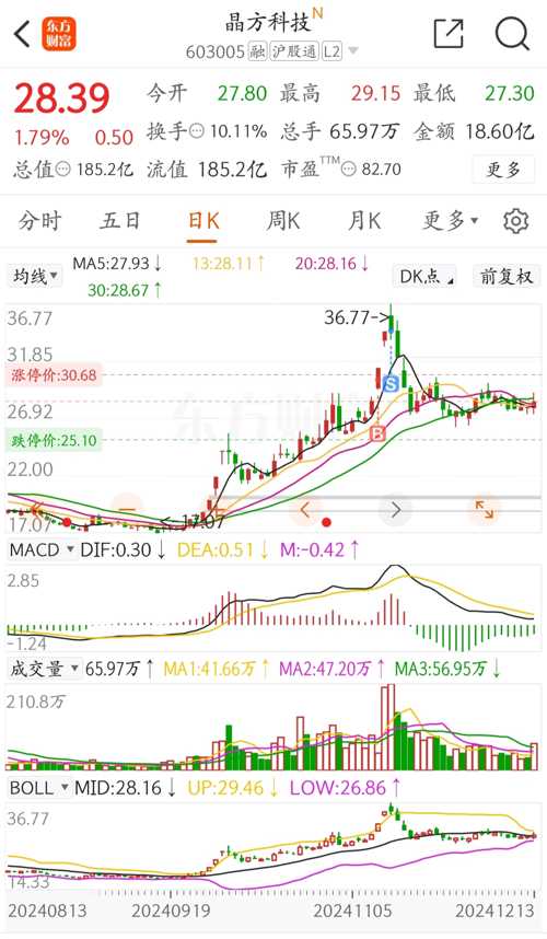 晶方科技股票，探索科技領(lǐng)域的潛力股，晶方科技股票，科技領(lǐng)域的潛力股探索