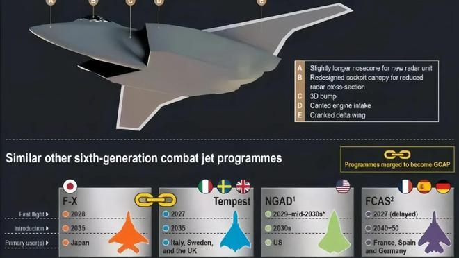 美國(guó)六代機(jī)三種方案的探索與挑戰(zhàn)，美國(guó)六代機(jī)三大方案的探索與面臨的挑戰(zhàn)