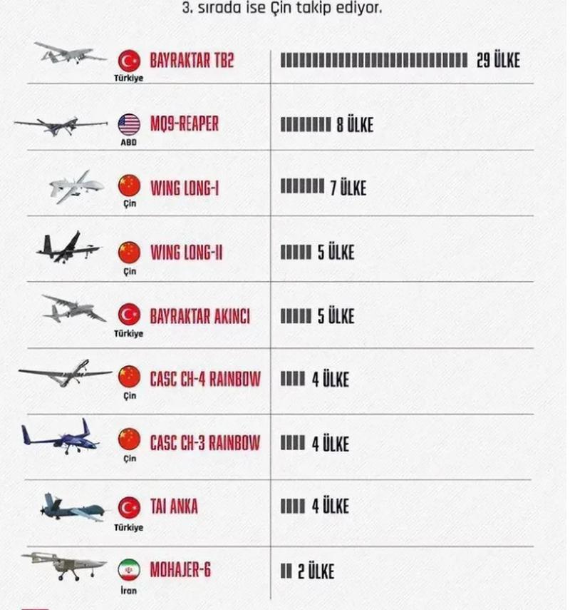 中國無人機(jī)排行榜前十名，中國無人機(jī)排行榜前十名揭曉