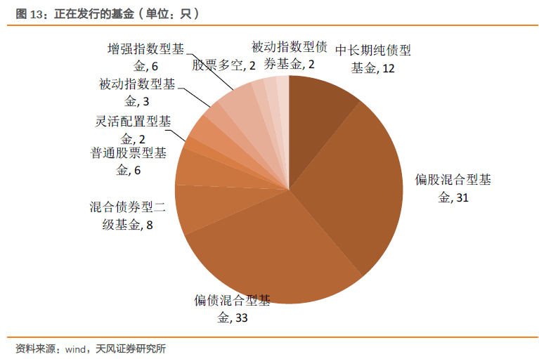 債基新發(fā)規(guī)?？捎^，市場潛力與投資機會分析，債基新發(fā)規(guī)?？捎^，市場潛力與投資機會深度解析